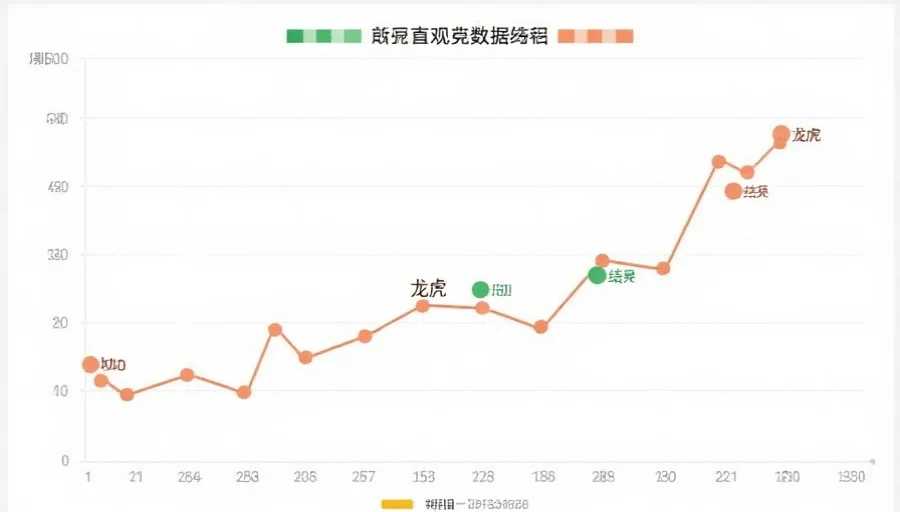 一份直观的数据走势图，横轴为期数，纵轴为龙虎和结果，便于分析走势